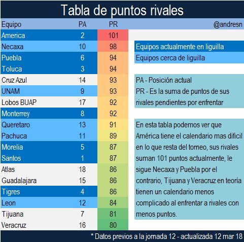 America tiene el calendario mas complicado de estas 6 jornadas